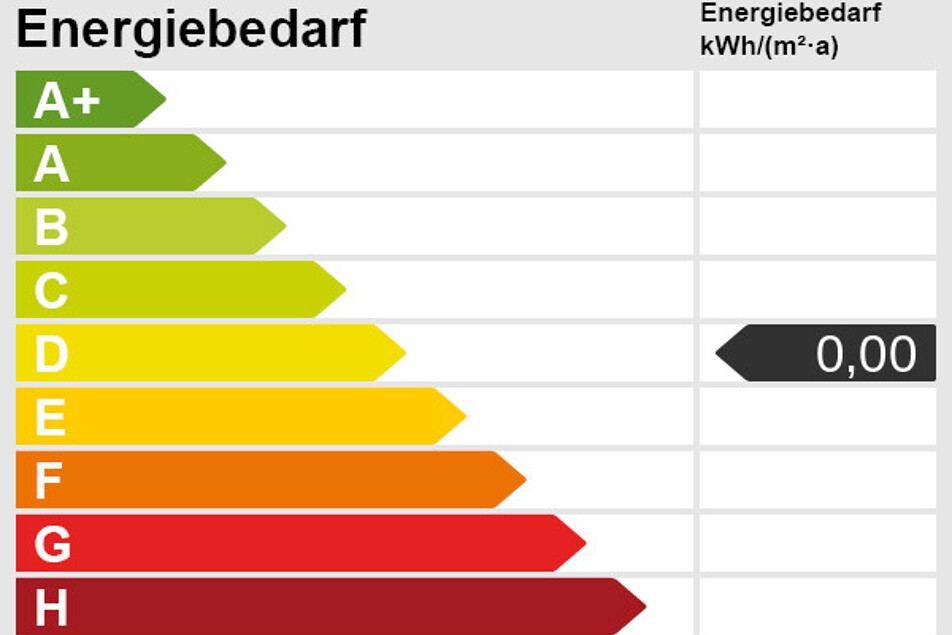 Energieskala