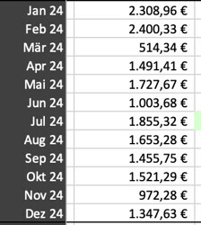 Nebenkosten allgemein