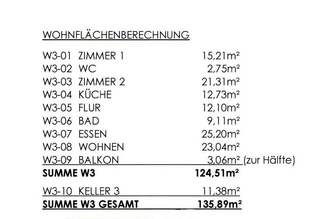 Wohnflächenberechnung