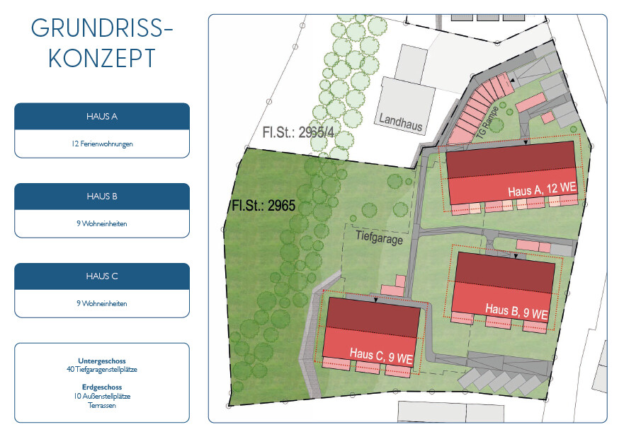 Übersicht Wohnanlage