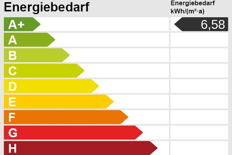 Energieskala