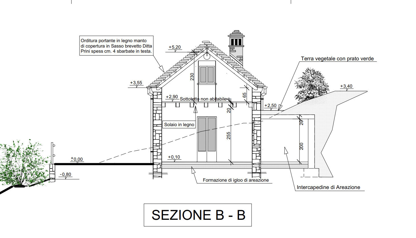 SEZIONE B