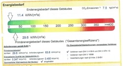 Energieausweis_Exposé