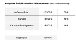 Kaufpreise_Stellplätze