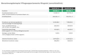 Berechnungsbeispiel