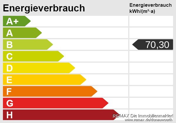 Energieskala