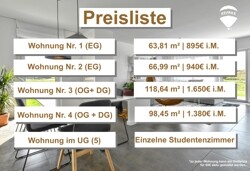 Preisliste aller Wohnungen im Haus