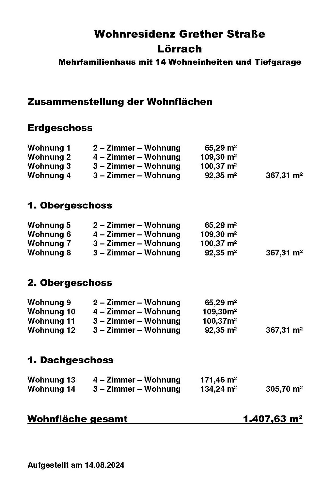 BG Wfl.gesamt, 20.01.25 kopie