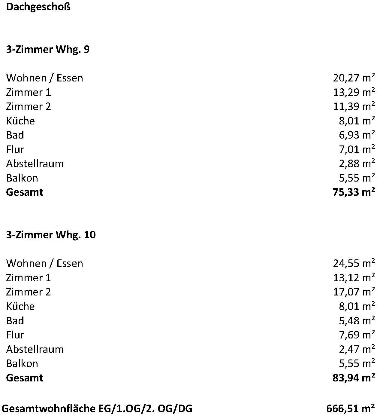 Wohnflächenberechnung