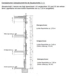 Raumhöhen Schnitt