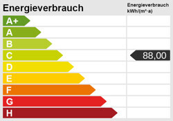 Energiieverbrauch