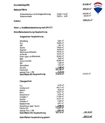 Wohnflächenberechnung