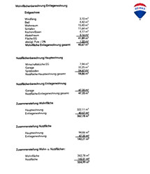 Wohnflächenberechnung