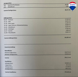 Wohnflächenberechnung 