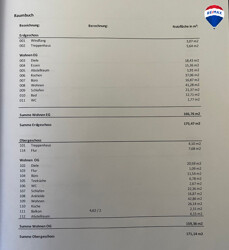 Wohnflächenberechnung 
