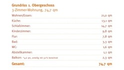 Wohnflächenberechnung