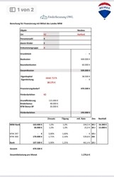 FInanzierunsbeispiel 1