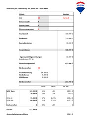 Fördermittelrechnung