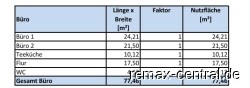 Nutzflächenberechnung