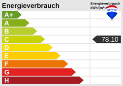 Energieskala
