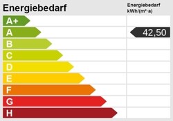 Energieskala für das Gebäude