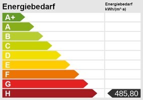 Energieskala H