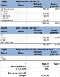 Mietaufstellung