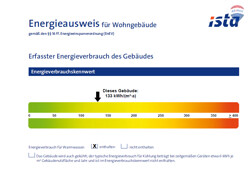 Energieausweis