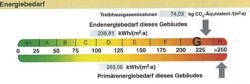 Energieskala