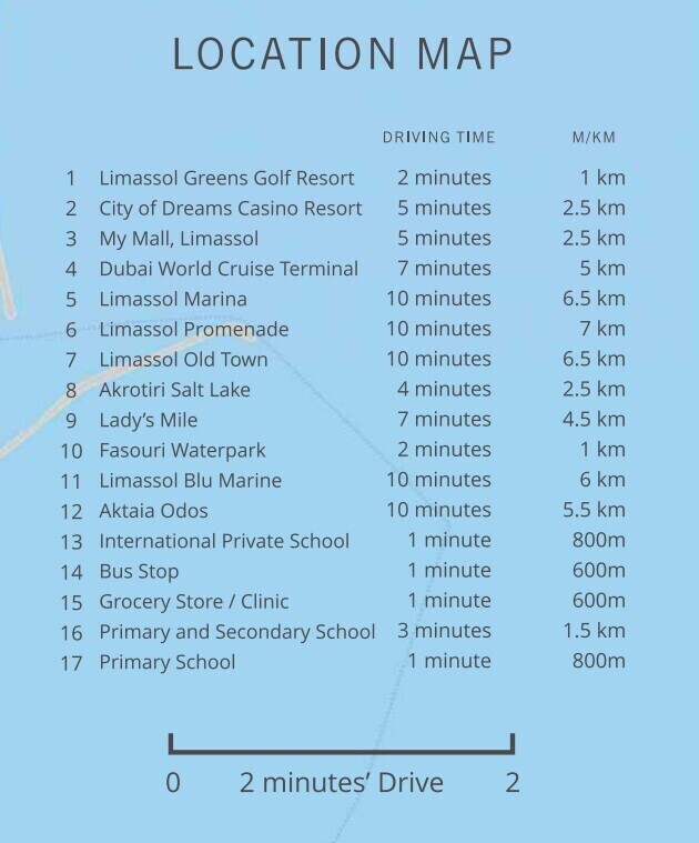 Distance
