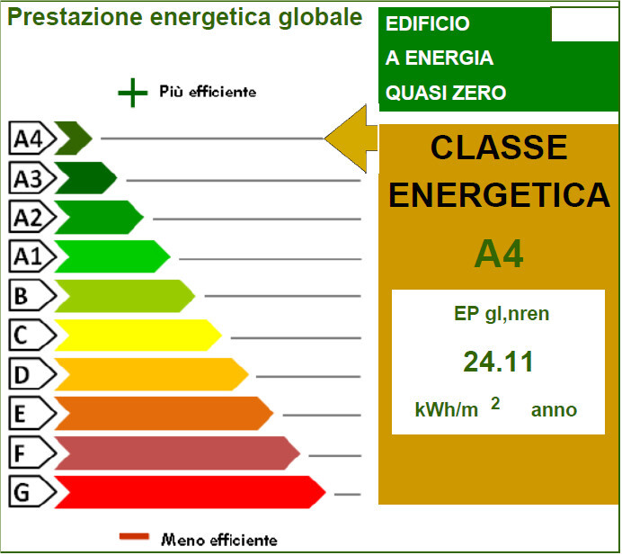 prestazione-energetica-globale