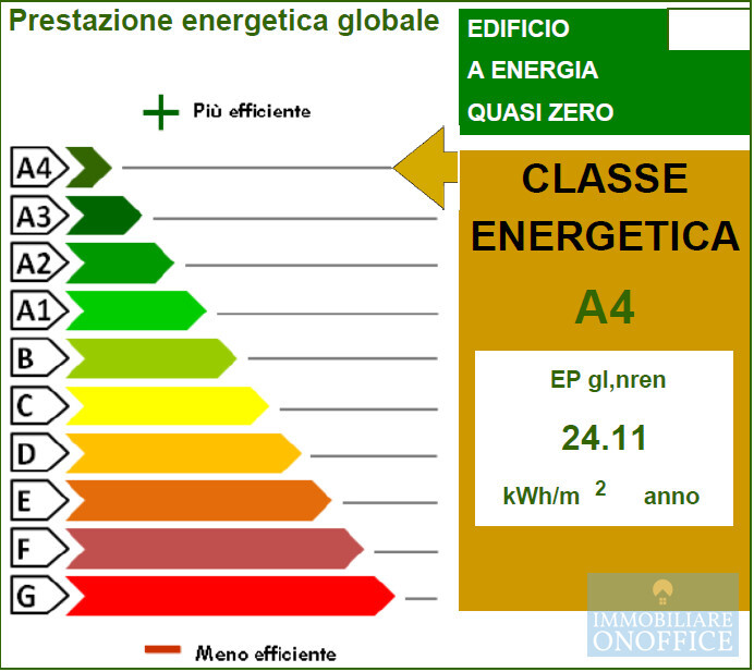 Classe energetica
