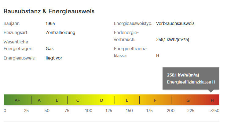 Energieausweis