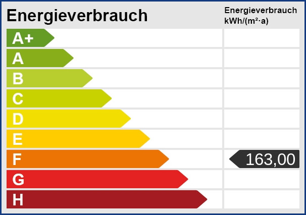 Energieskala