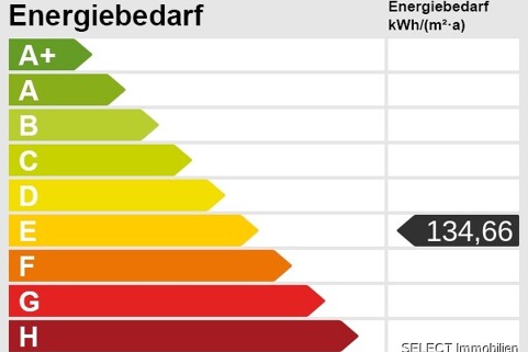 Energieskala