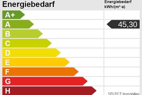 Energieskala
