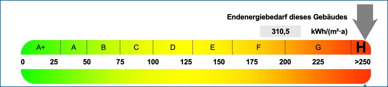 Energieausweis