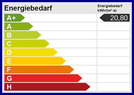 Energieskala