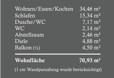 Flächenberechnung