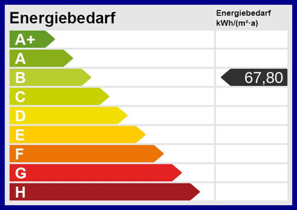 Energieskala