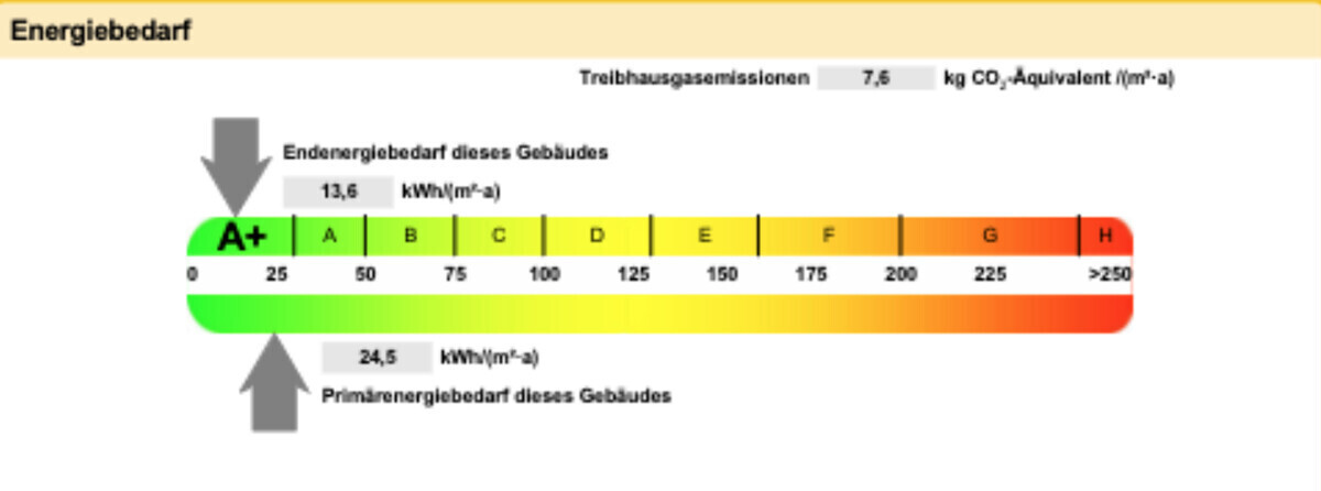 Ansbach_Energiebedarf