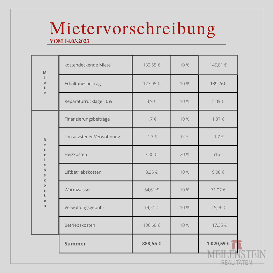 Muster Vorschreibungen Julia  (2)