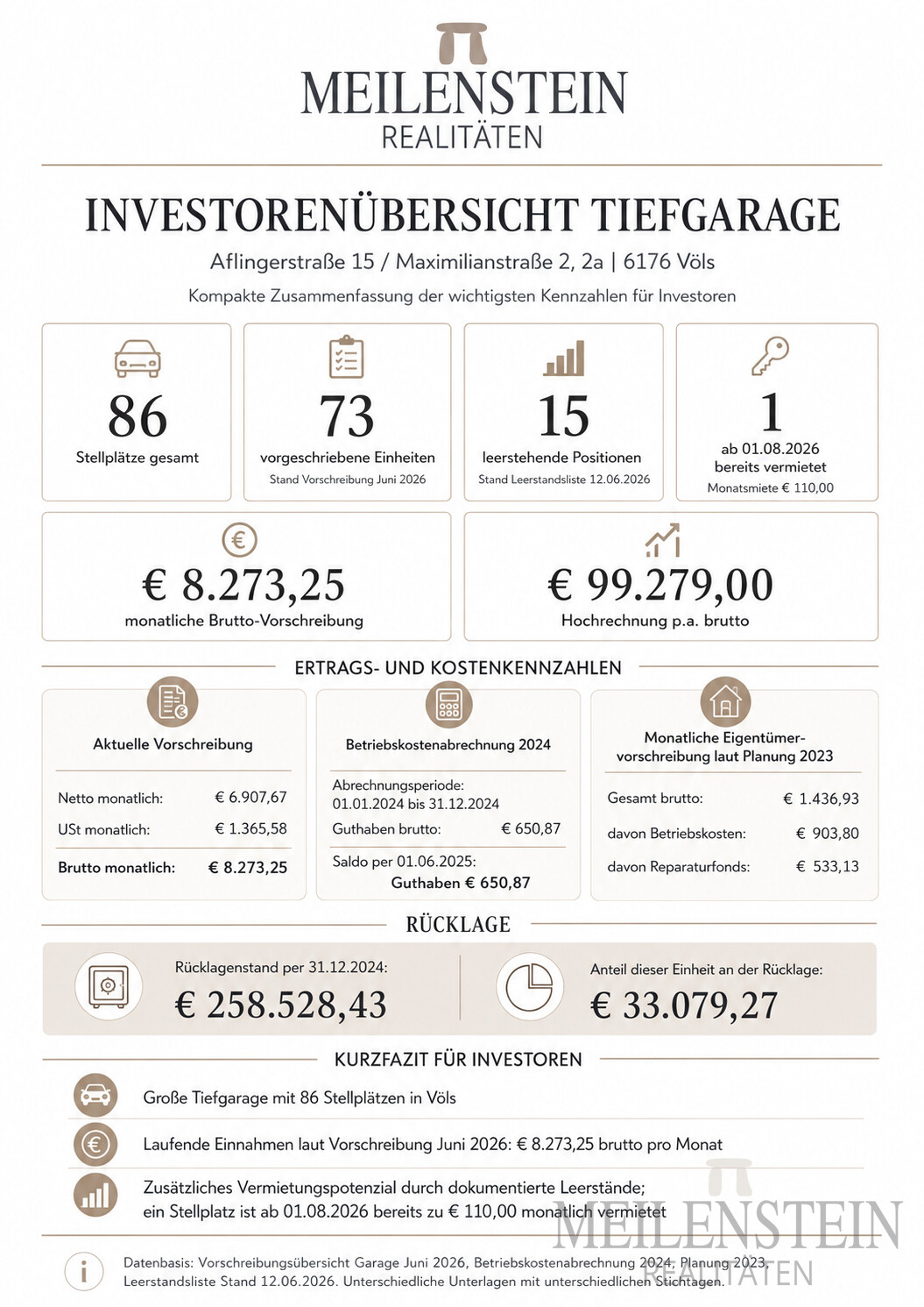 übersicht