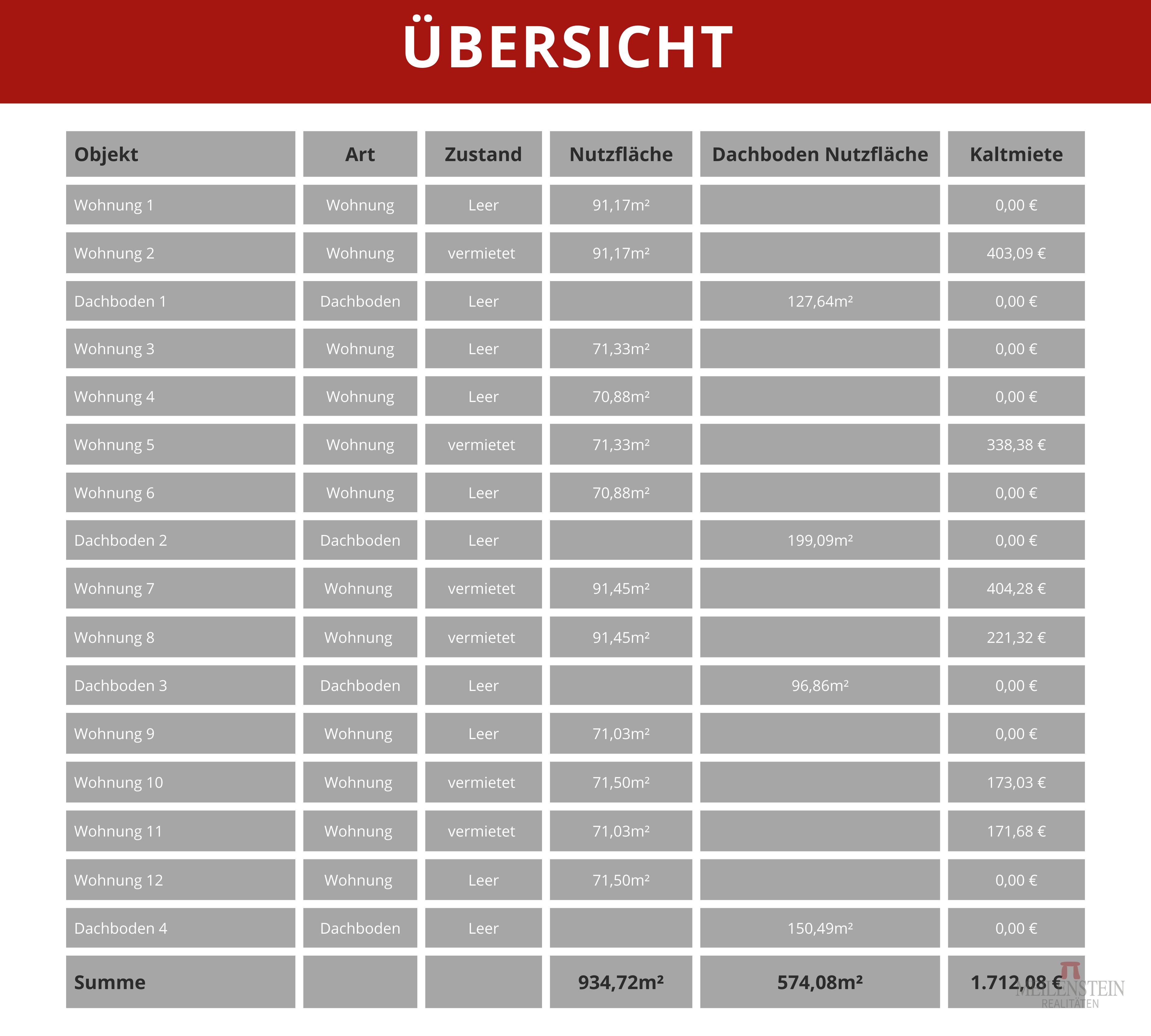 Kopie von Schwarz Weiß und Rot Unternehmen Allgemein Bericht (29.7 x 21 cm) (100 x 90 cm)