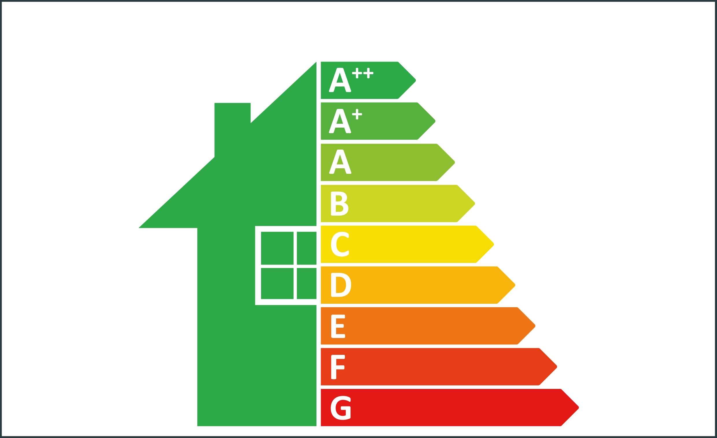 Modellhaus und Energieskala: Energieausweis erstellen lassen