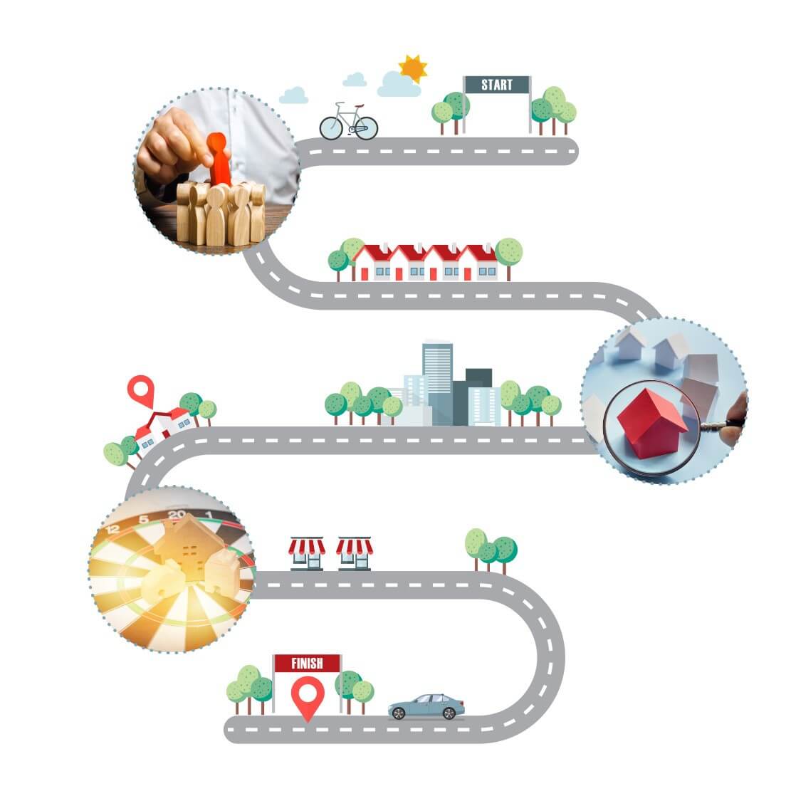 Grafik des Ablaufs im Online Marketing: Das wichtigste für Ihre Immobilie