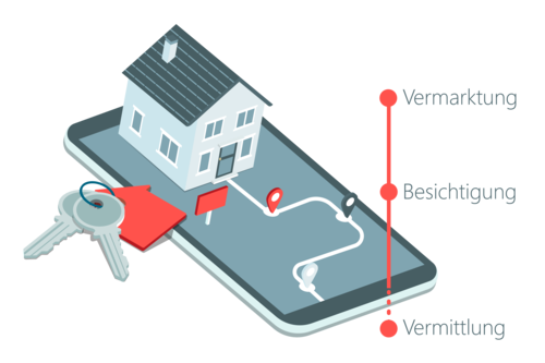 Grafische Darstellung des Objekttrackings über das Smartphone