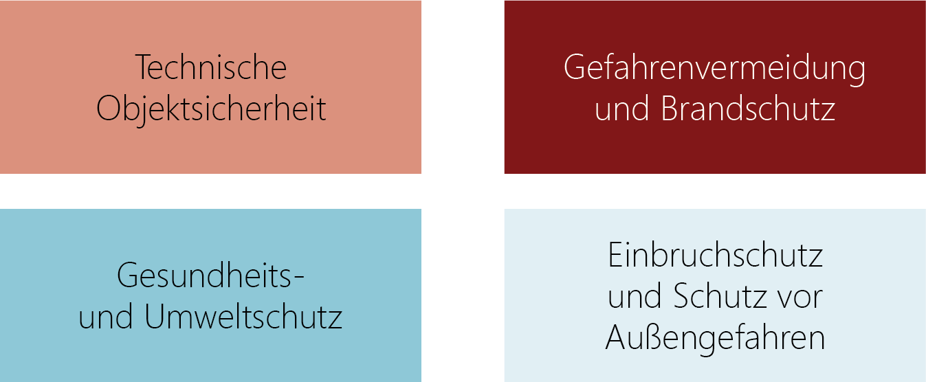 Teilbereiche ÖNORM B1300