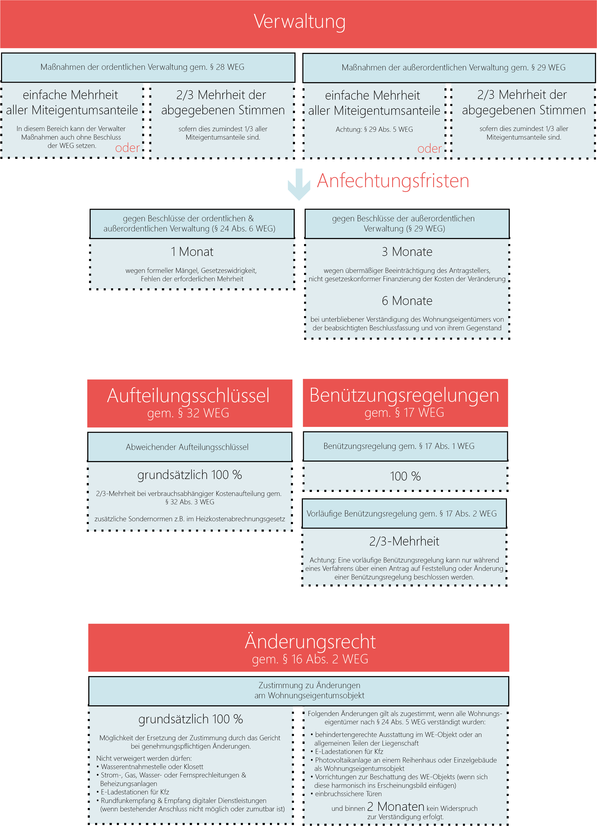 Infografik Beschlussfassungsquoten