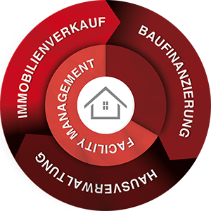 Servicekreislauf Grafik